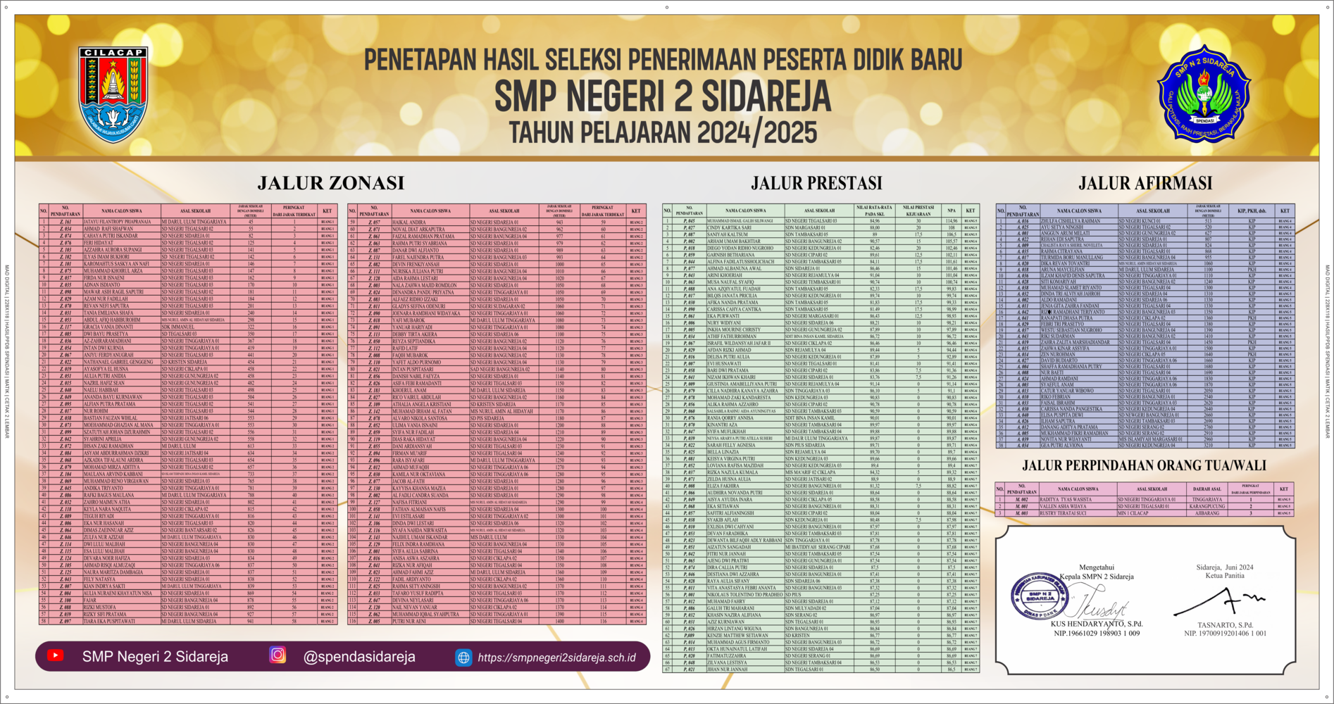 Berikut daftar nama calon perserta didik SMP Negeri 2 Sidareja Tahun Ajaran 2024/2025